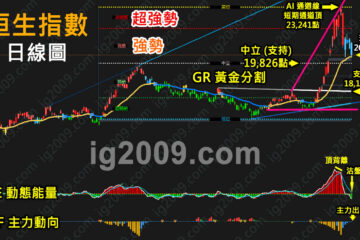 「恒生指數」升勢仍可延續嗎？