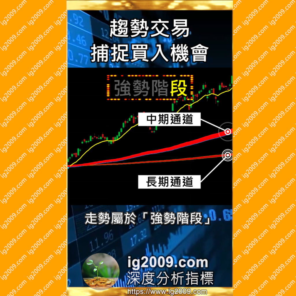 信號操作策略「趨勢交易 捕捉買入機會」