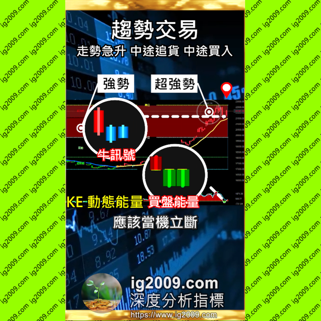 「走勢急升 中途追貨 中途買入」| 趨勢交易 | 信號操作策略