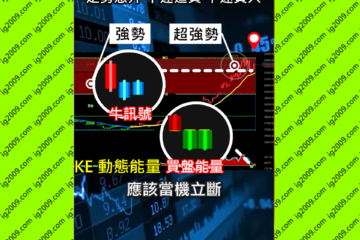 「走勢急升 中途追貨 中途買入」| 趨勢交易 | 信號操作策略