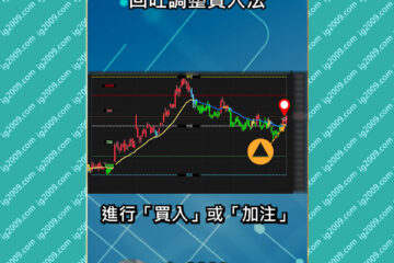 「回吐調整買入法」| 趨勢交易 | 信號操作策略